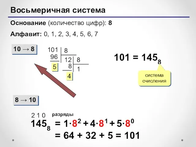 Восьмеричная система Основание (количество цифр): 8 Алфавит: 0, 1, 2, 3, 4,