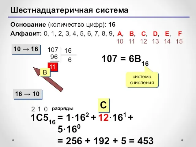 Шестнадцатеричная система Основание (количество цифр): 16 Алфавит: 0, 1, 2, 3, 4,