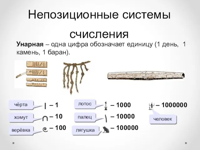 Непозиционные системы счисления – 1 – 10 – 100 – 1000 –