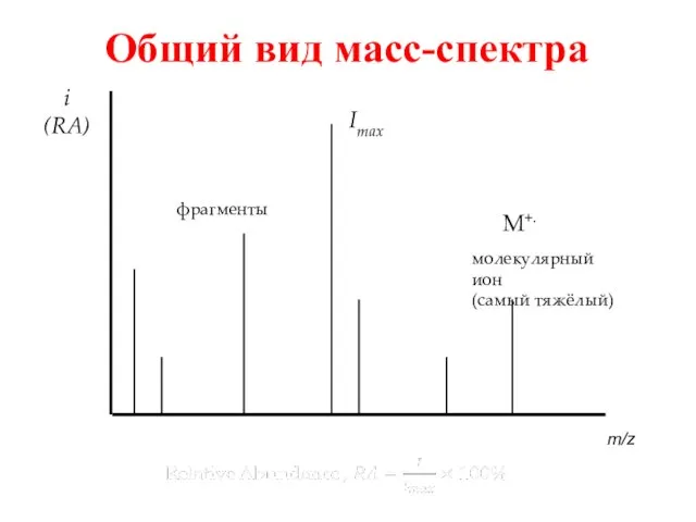 Общий вид масс-спектра M+. молекулярный ион (самый тяжёлый) фрагменты i (RA) Imax m/z