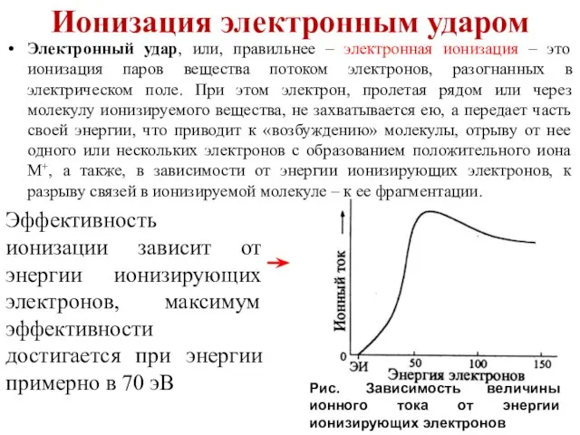 Ионизация электронным ударом Электронный удар, или, правильнее – электронная ионизация – это