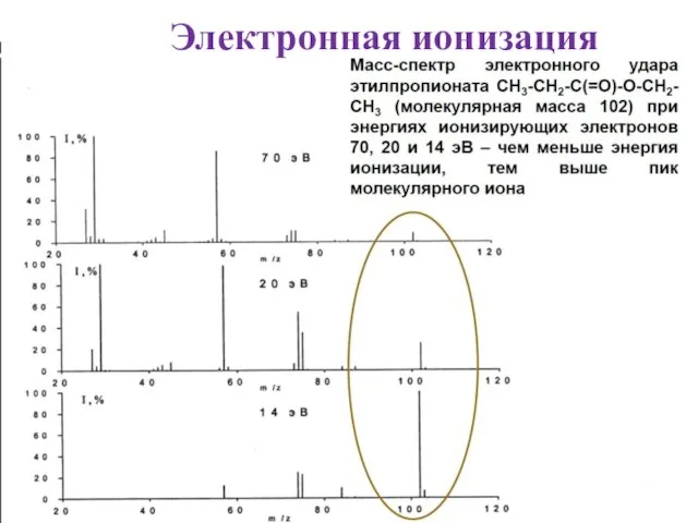 Электронная ионизация