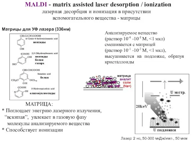 МАТРИЦА: * Поглощает энегрию лазерного излучения, “вскипая”, увлекает в газовую фазу молекулы
