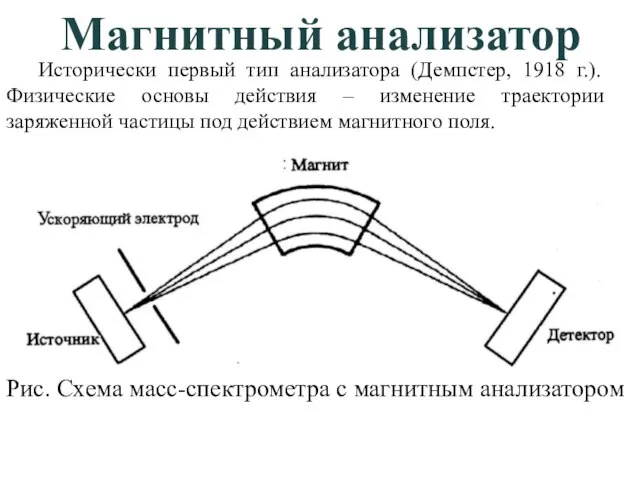 Магнитный анализатор Рис. Схема масс-спектрометра с магнитным анализатором Исторически первый тип анализатора