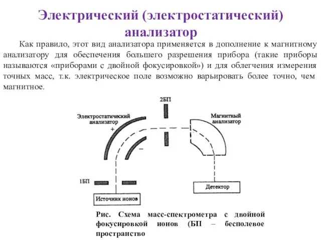 Электрический (электростатический) анализатор Как правило, этот вид анализатора применяется в дополнение к