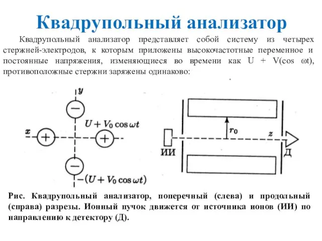 Квадрупольный анализатор Квадрупольный анализатор представляет собой систему из четырех стержней-электродов, к которым