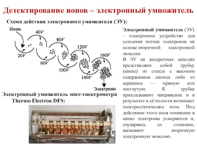 Детектирование ионов – электронный умножитель Схема действия электронного умножителя (ЭУ): Электронный умножитель