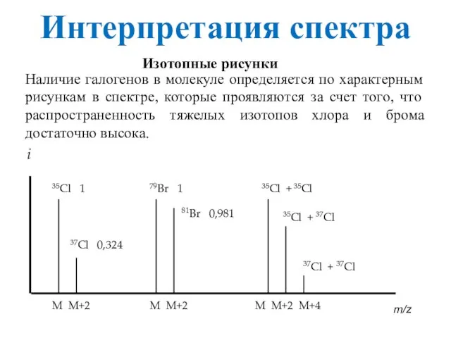 Интерпретация спектра i 35Cl 1 37Cl 0,324 M M+2 Изотопные рисунки Наличие