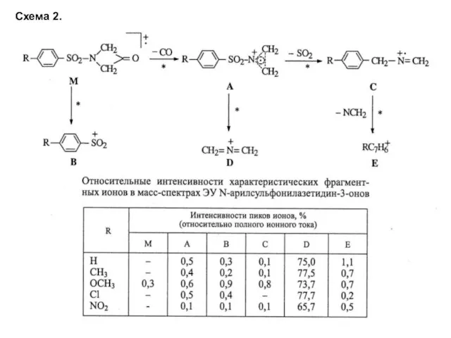 Схема 2.