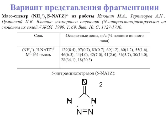 Масс-спектр (NH4+)2[5-NATZ]2- из работы Илюшин М.А., Терпигорев А.Н., Целинский И.В. Влияние изомерного