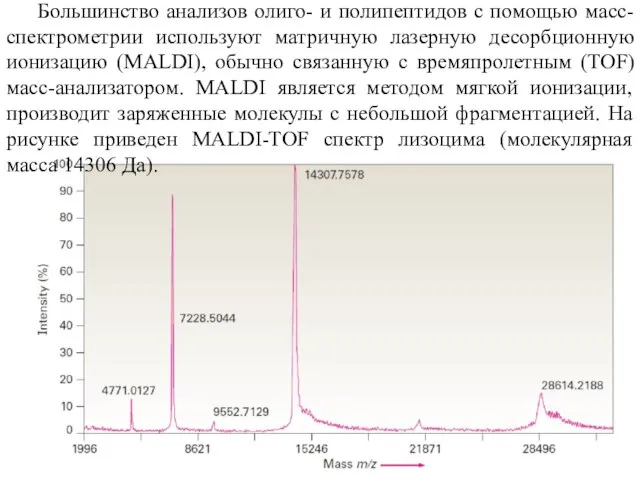 Большинство анализов олиго- и полипептидов с помощью масс-спектрометрии используют матричную лазерную десорбционную