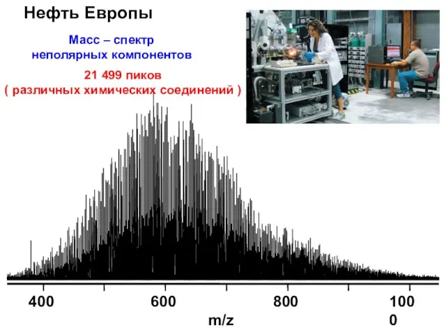 21 499 пиков ( различных химических соединений ) Нефть Европы Масс – спектр неполярных компонентов
