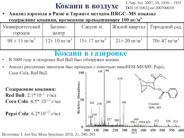 Кокаин в воздухе J. Sep. Sci. 2007, 30, 1930 – 1935 DOI