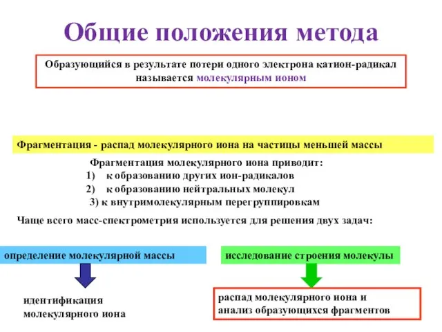 Образующийся в результате потери одного электрона катион-радикал называется молекулярным ионом Фрагментация -