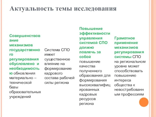 Актуальность темы исследования