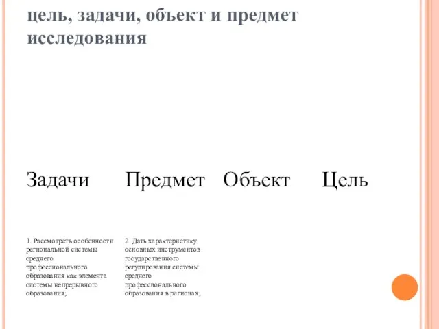 цель, задачи, объект и предмет исследования