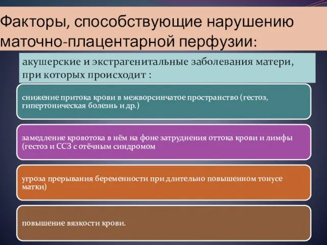 Факторы, способствующие нарушению маточно-плацентарной перфузии: снижение притока крови в межворсинчатое пространство (гестоз,