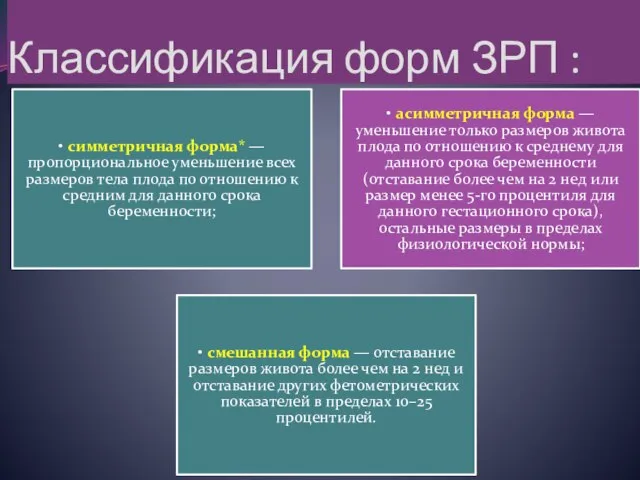 Классификация форм ЗРП : • симметричная форма* — пропорциональное уменьшение всех размеров