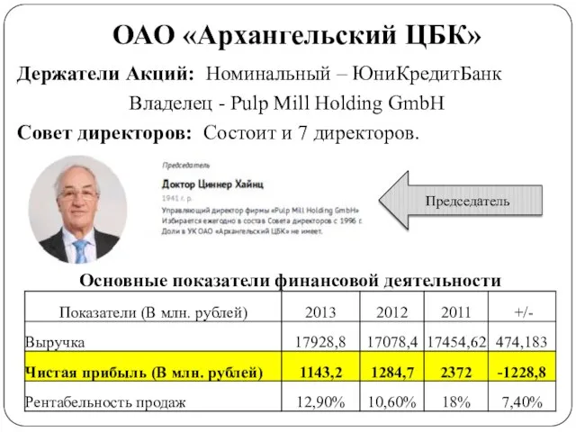 ОАО «Архангельский ЦБК» Держатели Акций: Номинальный – ЮниКредитБанк Владелец - Pulp Mill