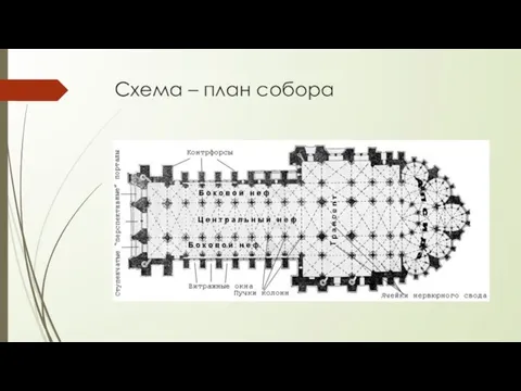 Схема – план собора