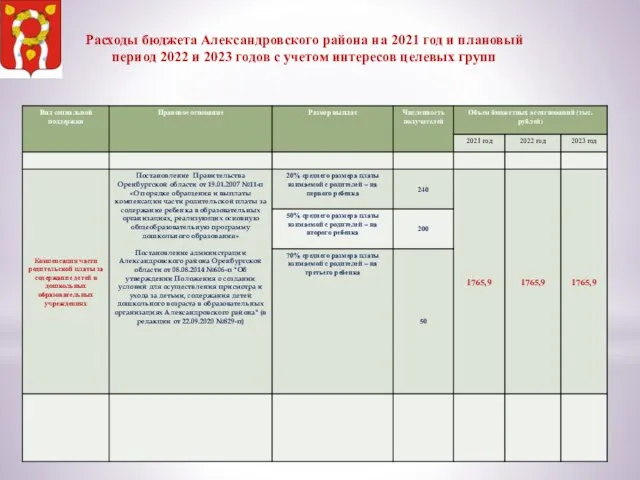 Расходы бюджета Александровского района на 2021 год и плановый период 2022 и