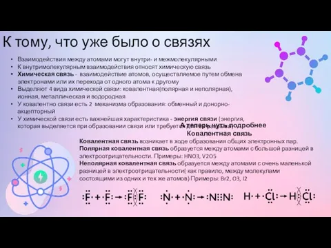 К тому, что уже было о связях Взаимодействия между атомами могут внутри-