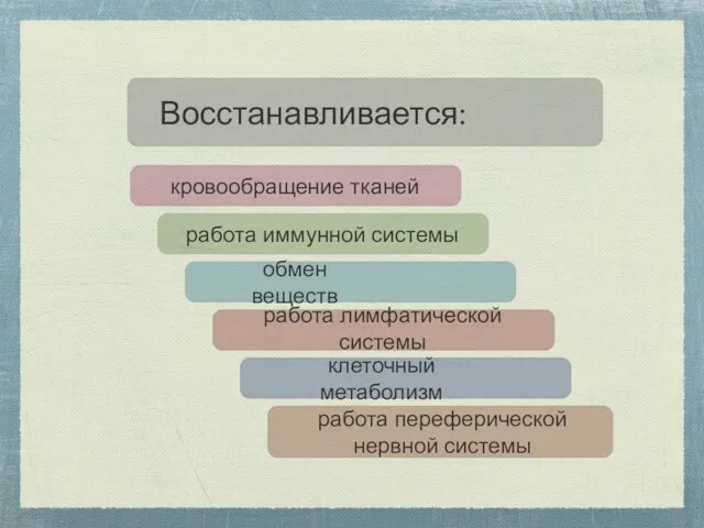 Восстанавливается: кровообращение тканей работа иммунной системы работа лимфатической системы обмен веществ клеточный