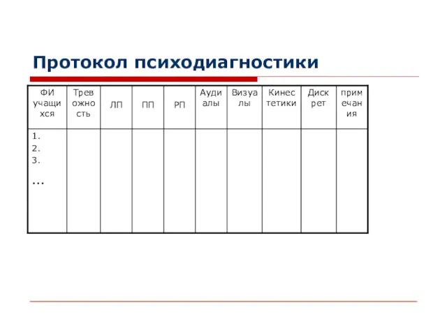 Протокол психодиагностики