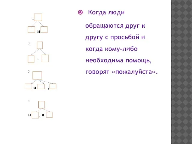 Когда люди обращаются друг к другу с просьбой и когда кому-либо необходима помощь, говорят «пожалуйста».