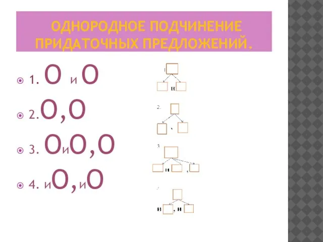 ОДНОРОДНОЕ ПОДЧИНЕНИЕ ПРИДАТОЧНЫХ ПРЕДЛОЖЕНИЙ. 1. О и О 2.О,О 3. ОиО,О 4. иО,иО