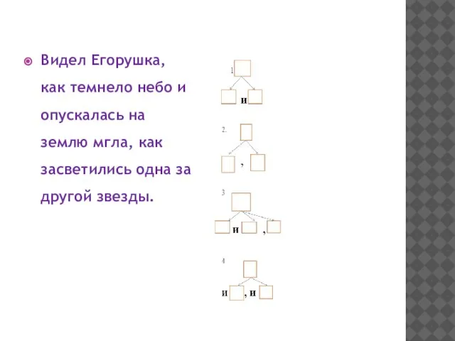 Видел Егорушка, как темнело небо и опускалась на землю мгла, как засветились одна за другой звезды.