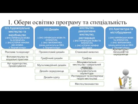 021 Аудіовізуальне мистецтво та виробництво 1-ЗНО УКРАЇНСЬКА МОВА ТА ЛІТЕРАТУРА 2 -ЗНО