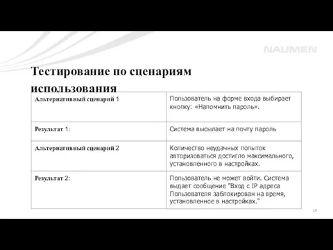 Тестирование по сценариям использования