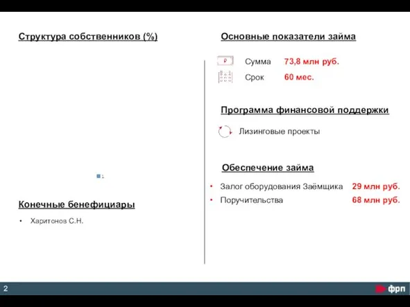 Харитонов С.Н. Структура собственников (%) Основные показатели займа Обеспечение займа Конечные бенефициары