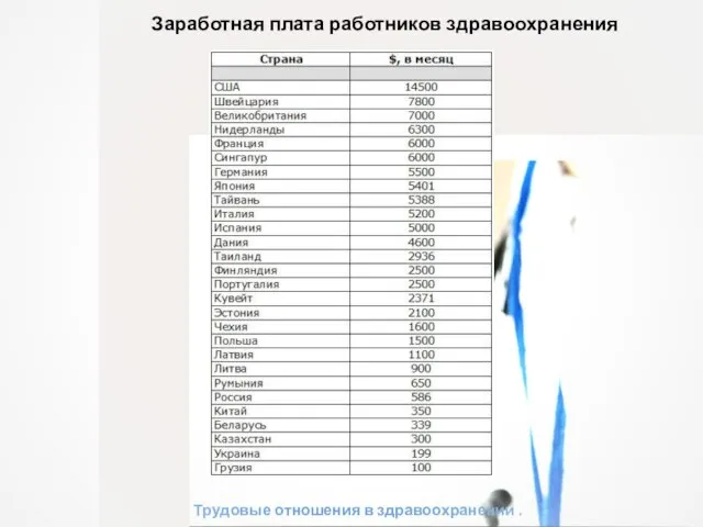 Трудовые отношения в здравоохранении . Заработная плата работников здравоохранения