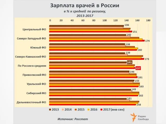 Трудовые отношения в здравоохранении . Заработная плата работников здравоохранения