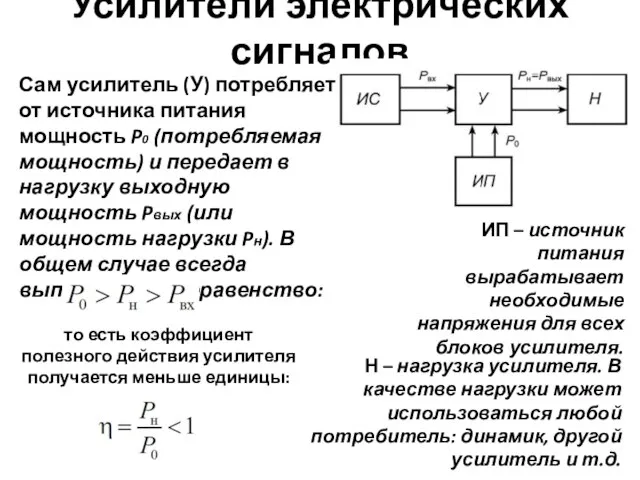 Усилители электрических сигналов Сам усилитель (У) потребляет от источника питания мощность P0