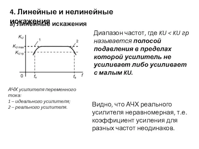 4. Линейные и нелинейные искажения a) Линейные искажения АЧХ усилителя переменного тока: