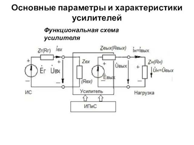 Основные параметры и характеристики усилителей Функциональная схема усилителя