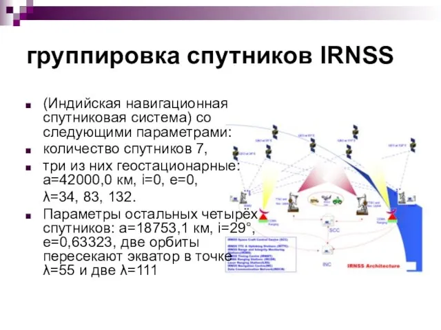 группировка спутников IRNSS (Индийская навигационная спутниковая система) со следующими параметрами: количество спутников