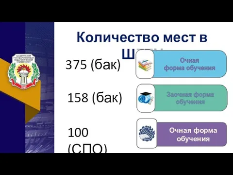 375 (бак) Количество мест в ШГПУ 158 (бак) 100 (СПО) Очная форма обучения