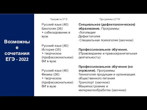 Возможные сочетания ЕГЭ - 2022