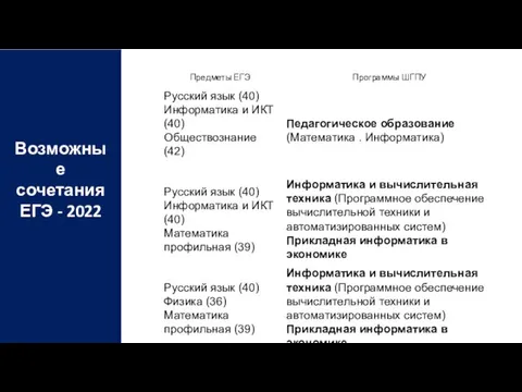 Возможные сочетания ЕГЭ - 2022