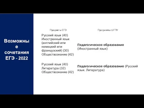 Возможные сочетания ЕГЭ - 2022