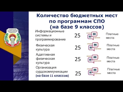 Количество бюджетных мест по программам СПО (на базе 9 классов) Информационные системы