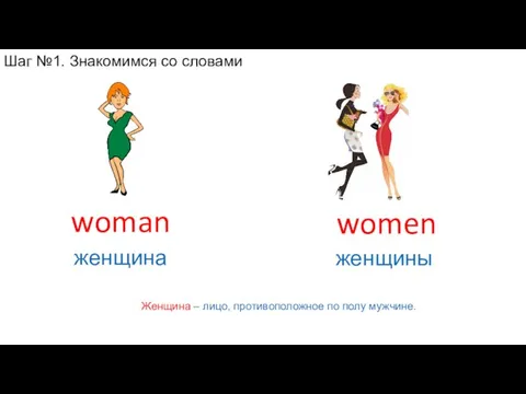 Женщина – лицо, противоположное по полу мужчине. women женщины woman женщина .