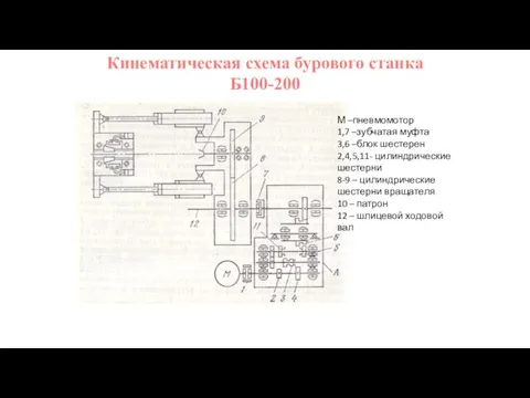 Кинематическая схема бурового станка Б100-200 М –пневмомотор 1,7 –зубчатая муфта 3,6 –блок