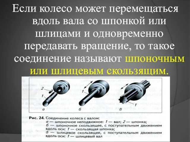 Если колесо может перемещаться вдоль вала со шпонкой или шлицами и одновременно