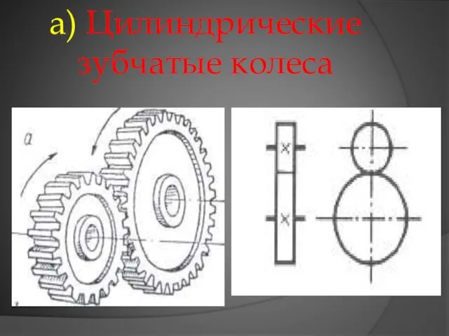 а) Цилиндрические зубчатые колеса