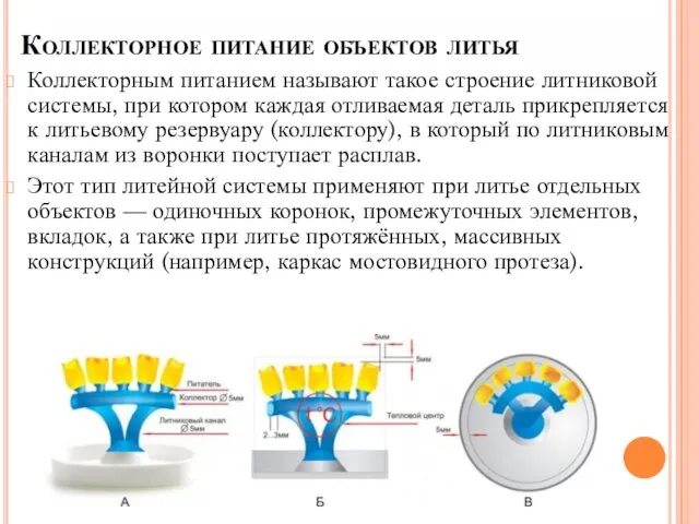 Коллекторным питанием называют такое строение литниковой системы, при котором каждая отливаемая деталь